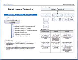 Two Column Handout design