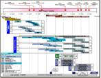 Operations Training Project Timeline